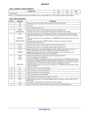 ADT7473ARQZ-001 datasheet.datasheet_page 3