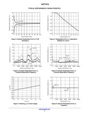 ADT7473ARQZ-001 datasheet.datasheet_page 6