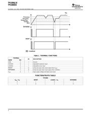 TPS3806I33DBVR datasheet.datasheet_page 4