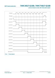 74HC4017PW datasheet.datasheet_page 5