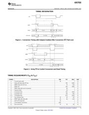 ADS7810 数据规格书 5