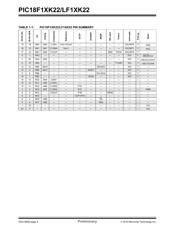 PIC18F13K22T-I/SO 数据规格书 6