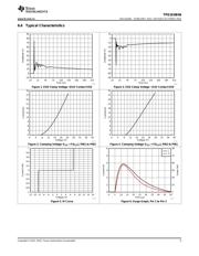TPD1E6B06 datasheet.datasheet_page 5