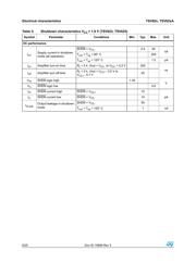 TSV622ILT datasheet.datasheet_page 6