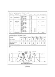 KPA-3010SYC datasheet.datasheet_page 2