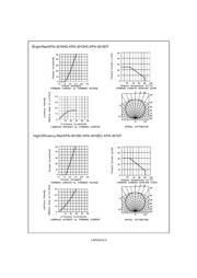 KPA-3010SYC datasheet.datasheet_page 3