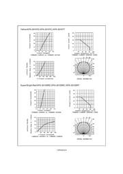 KPA-3010SYC datasheet.datasheet_page 4