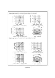 KPA-3010SYC datasheet.datasheet_page 5