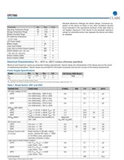 CPC7583 datasheet.datasheet_page 2