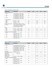 CPC7583 datasheet.datasheet_page 3