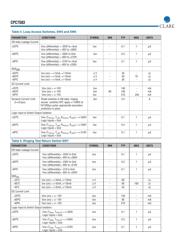 CPC7583 datasheet.datasheet_page 4