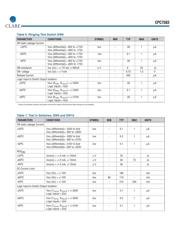 CPC7583 datasheet.datasheet_page 5