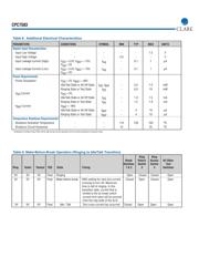 CPC7583 datasheet.datasheet_page 6