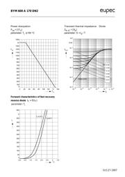 BYM600A170DN2 datasheet.datasheet_page 3