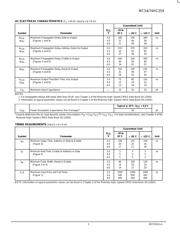MC74HC259N datasheet.datasheet_page 3
