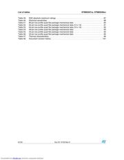 STM8S207K6T6 数据规格书 6