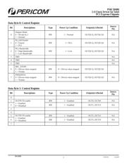PI6C20400HEX datasheet.datasheet_page 3