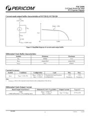 PI6C20400HEX datasheet.datasheet_page 6
