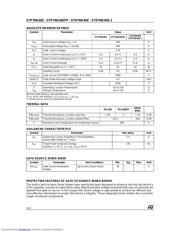 STD7NK40Z datasheet.datasheet_page 2