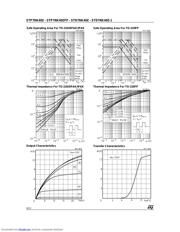 STD7NK40Z datasheet.datasheet_page 4