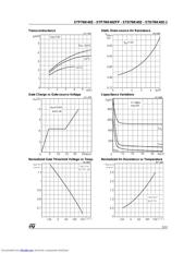STD7NK40Z datasheet.datasheet_page 5