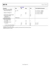 AD7170BCPZ-500RL7 datasheet.datasheet_page 5