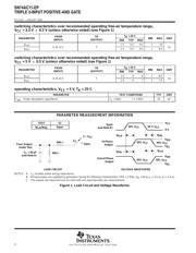 SN74AC11IPWREP datasheet.datasheet_page 4