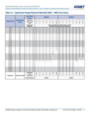 C0805Y102K1RACTU datasheet.datasheet_page 6