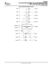 TRS3238IPWR datasheet.datasheet_page 3