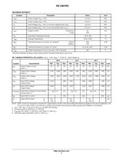 MC10EP05 datasheet.datasheet_page 2