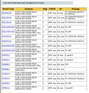 YG902C2R datasheet.datasheet_page 1