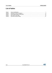 STM32L062K8 datasheet.datasheet_page 4