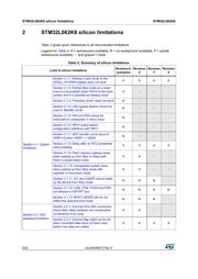 STM32L062K8 datasheet.datasheet_page 6