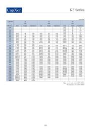 KF331M035F160A datasheet.datasheet_page 3