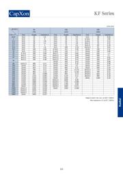 KF331M050G200A datasheet.datasheet_page 4