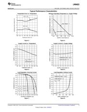 LM94023BITMX/NOPB datasheet.datasheet_page 5