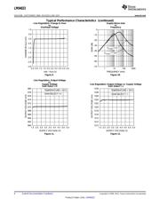 LM94023BITMX/NOPB datasheet.datasheet_page 6