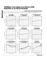 MAX9180 datasheet.datasheet_page 4