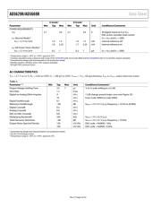 AD5669RBCBZ-1-R5 datasheet.datasheet_page 6