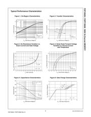 FDP18N50 datasheet.datasheet_page 3