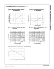 FDP18N50 datasheet.datasheet_page 4