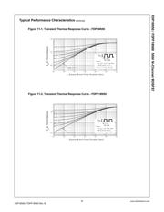 FDP18N50 datasheet.datasheet_page 5