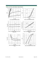 AON7240 datasheet.datasheet_page 3