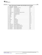 TPS65310AEVM datasheet.datasheet_page 5