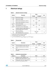 STP20N65M5 datasheet.datasheet_page 3