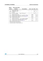 STP20N65M5 datasheet.datasheet_page 5