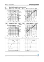 STP20N65M5 datasheet.datasheet_page 6