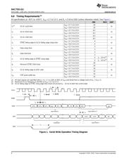 DAC7551-Q1 数据规格书 6