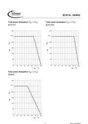 BCR135 datasheet.datasheet_page 6