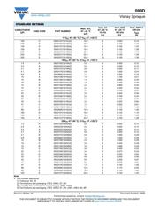 593D337X06R3E2TE3 datasheet.datasheet_page 5